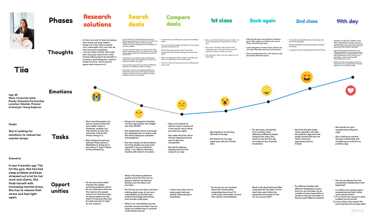 My-First-Board-User-Journey-Map-